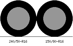240/50r16 vs 150/80r16 Tire Comparison Side By Side