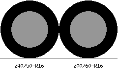 240/50r16 vs 200/60r16 Tire Comparison Side By Side
