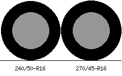 240/50r16 vs 270/45r16 Tire Comparison Side By Side