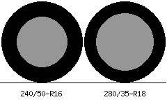 240/50r16 vs 280/35r18 Tire Comparison Side By Side