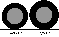 240/50r16 vs 28/8r16 Tire Comparison Side By Side