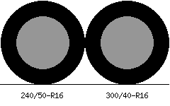 240/50r16 vs 300/40r16 Tire Comparison Side By Side