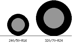 240/50r16 vs 320/70r24 Tire Comparison Side By Side