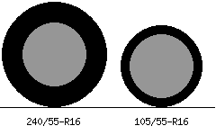 240/55r16 vs 105/55r16 Tire Comparison Side By Side