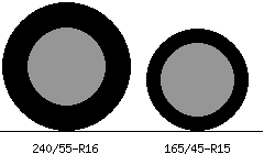 240/55r16 vs 165/45r15 Tire Comparison Side By Side
