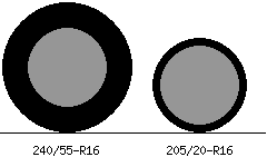 240/55r16 vs 205/20r16 Tire Comparison Side By Side