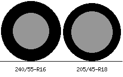 240/55r16 vs 205/45r18 Tire Comparison Side By Side