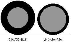 240/55r16 vs 240/20r20 Tire Comparison Side By Side
