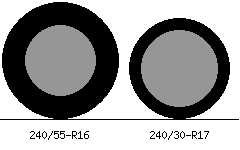 240/55r16 vs 240/30r17 Tire Comparison Side By Side