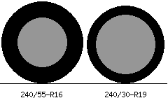 240/55r16 vs 240/30r19 Tire Comparison Side By Side
