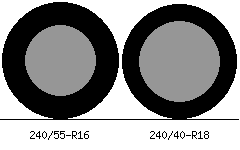 240/55r16 vs 240/40r18 Tire Comparison Side By Side