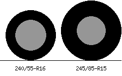 240/55r16 vs 245/85r15 Tire Comparison Side By Side