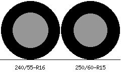 240/55r16 vs 250/60r15 Tire Comparison Side By Side