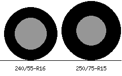 240/55r16 vs 250/75r15 Tire Comparison Side By Side