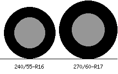 240/55r16 vs 270/60r17 Tire Comparison Side By Side