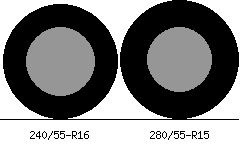 240/55r16 vs 280/55r15 Tire Comparison Side By Side