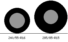 240/55r16 vs 285/85r15 Tire Comparison Side By Side