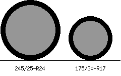 245/25r24 vs 175/30r17 Tire Comparison Side By Side