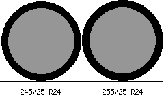 245/25r24 vs 255/25r24 Tire Comparison Side By Side