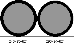 245/25r24 vs 295/20r24 Tire Comparison Side By Side