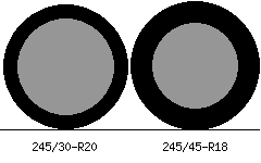 245/30r20 vs 245/45r18 Tire Comparison Side By Side