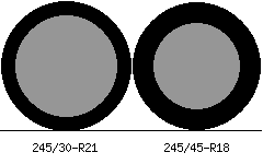 245/30r21 vs 245/45r18 Tire Comparison Side By Side