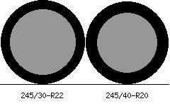 245/30r22 vs 245/40r20 Tire Comparison Side By Side