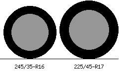 245/35r16 vs 225/45r17 Tire Comparison Side By Side