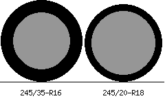 245/35r16 vs 245/20r18 Tire Comparison Side By Side