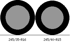 245/35r16 vs 245/40r15 Tire Comparison Side By Side
