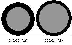 245/35r16 vs 255/20r20 Tire Comparison Side By Side