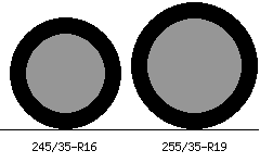 245/35r16 vs 255/35r19 Tire Comparison Side By Side