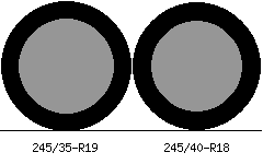 245/35r19 vs 245/40r18 Tire Comparison Side By Side