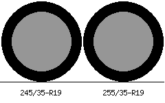 245/35r19 vs 255/35r19 Tire Comparison Side By Side