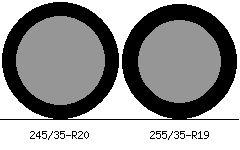 245/35r20 vs 255/35r19 Tire Comparison Side By Side