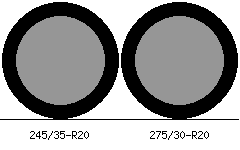 245/35r20 vs 275/30r20 Tire Comparison Side By Side
