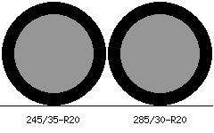 245/35r20 vs 285/30r20 Tire Comparison Side By Side