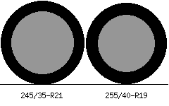 245/35r21 vs 255/40r19 Tire Comparison Side By Side