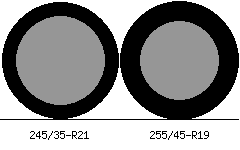 245/35r21 vs 255/45r19 Tire Comparison Side By Side