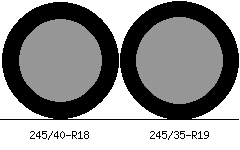 245/40r18 vs 245/35r19 Tire Comparison Side By Side