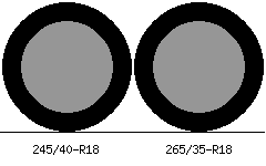 245/40r18 vs 265/35r18 Tire Comparison Side By Side