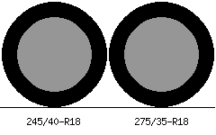 245/40r18 vs 275/35r18 Tire Comparison Side By Side