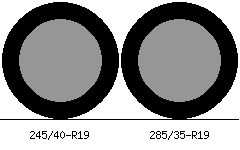 245/40r19 vs 285/35r19 Tire Comparison Side By Side