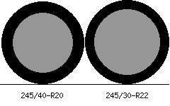 245/40r20 vs 245/30r22 Tire Comparison Side By Side
