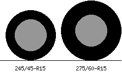 245/45r15 vs 275/60r15 Tire Comparison Side By Side