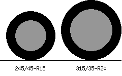 245/45r15 vs 315/35r20 Tire Comparison Side By Side