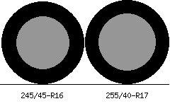 245/45r16 vs 255/40r17 Tire Comparison Side By Side