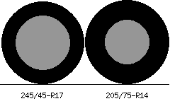 245/45r17 vs 205/75r14 Tire Comparison Side By Side