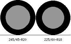 245/45r20 vs 225/60r18 Tire Comparison Side By Side