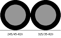 245/45r20 vs 315/35r20 Tire Comparison Side By Side